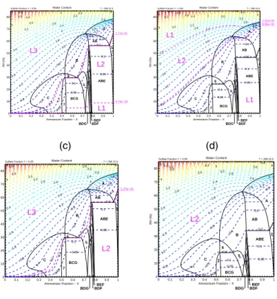 Fig. 9. Construction of the phase diagram for the system
