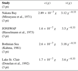 Table 1. First group of experiments.