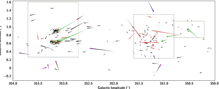 Fig. 14. Velocity vectors plots. Velocity vectors of OB stars (runaway OB star candidates are indicated by magenta dots) and YSOs are displayed as black and red arrows, respectively