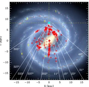 Figure 5. Spatial distribution of the identified HMSCs projected onto a top- top-down schematic of the Milky Way (artist’s concept, R