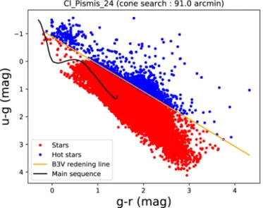 Figure 4 illustrates this process for stars in the direction of NGC 6357 (centered on the Pismis 24 cluster)