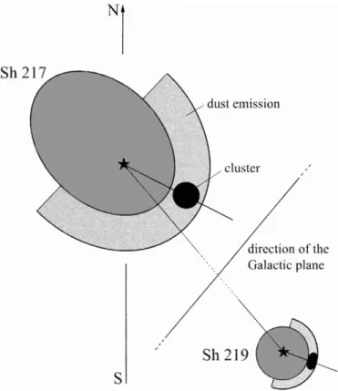 Table 4. Coordinates and JHK photometry of all the stars in a 3. 0 1×3. 0 2 field centred on Sh 217