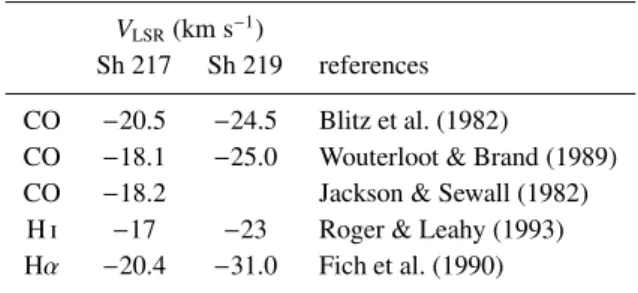 Table 1. Kinematic information on Sh 217 and Sh 219.
