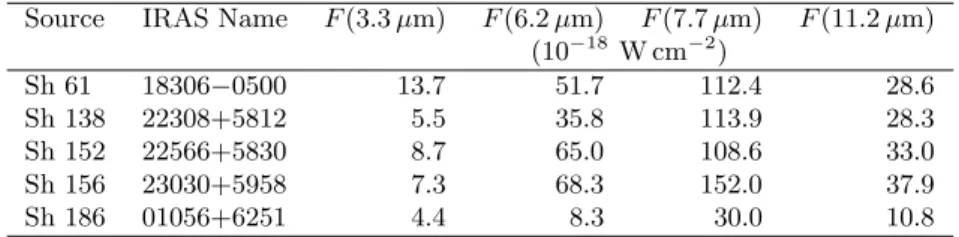 Table 4. Derived UIB fluxes