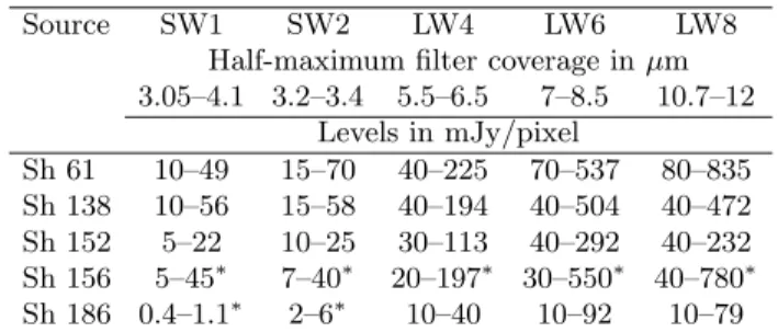 Figure 2 presents, for each source, the distribution of emis- emis-sions observed with ISOCAM