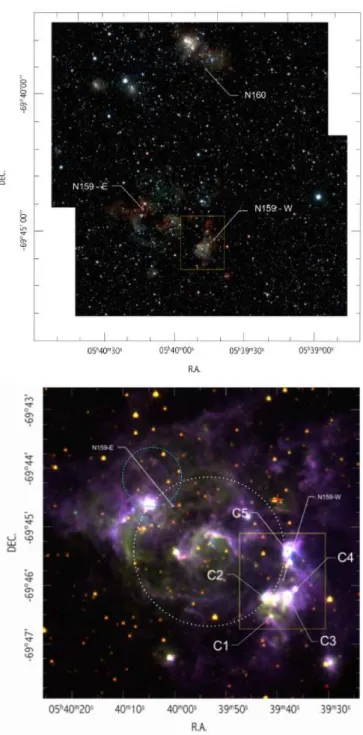 Fig. 1. Overview of the N159/N160 complex. Top: composite VISTA image (Cioni et al. 2011), combining Y (blue), J (green) and K s (red) bands