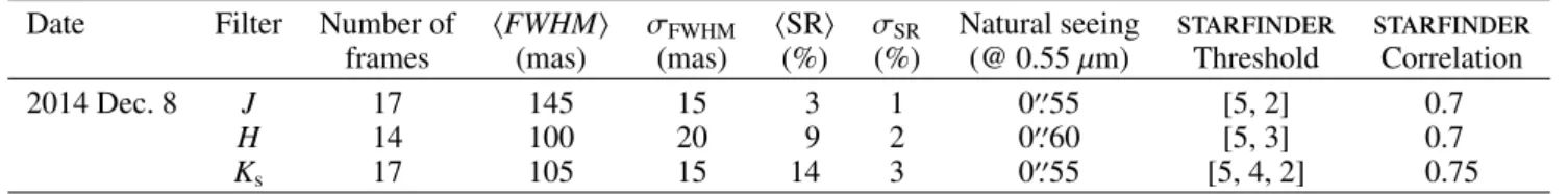 Table 1. Observational details and starfinder parameters used for the star detection and photometry for each filter.