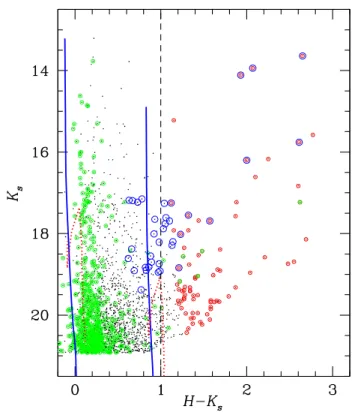 Fig. 6. Colour − magnitude diagram of sources in N159W detected in only the H- and K s -bands (black points) and those in the control field (black points with green circles)