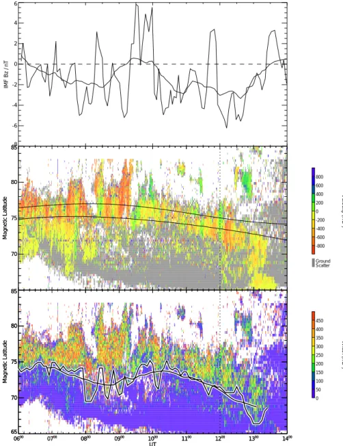 Fig. 1. An example of the identification of the HF radar cusp location and  mo-tion from 06:00–14:00 UT on 4 January 2000