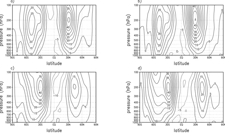 Fig. 13. Zonal wind for: (a) January 1996, (b) January 1998: (c) July 1995, and (d) July 1997
