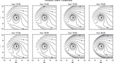 Fig. 2. Electric potential isocontour plots for the Volland-Stern electric field model at 8 times during the main phase of the 4 May 1998 storm
