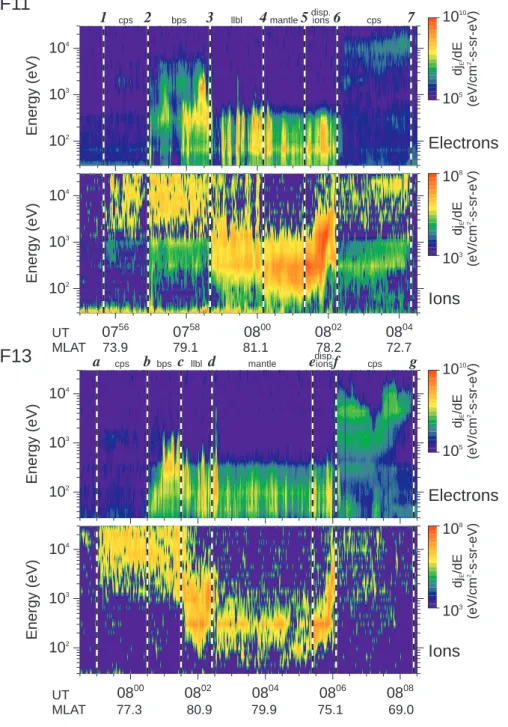 Fig. 2. The ion and electron spectro- spectro-grams for the F11 DMSP low-altitude spacecraft for the time interval 07:55 to 08:04:30 UT, and for the F13 spacecraft for the interval 07:58 to 08:08:30 UT for 16 September 1998.