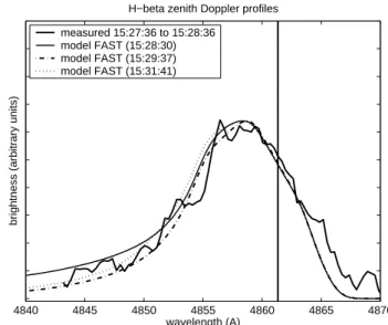 Fig. 11. FAST input particle flux with high energy extrapolation.