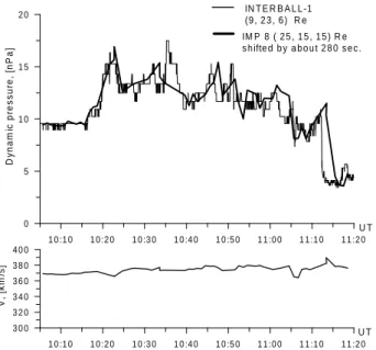 Figure 1 shows an example of two such events, the large increase and decrease in plasma pressure on 10 March 1998.