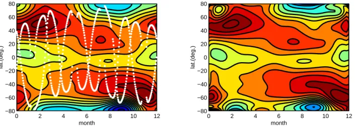 Fig. 5. Test case TC2: Left: Exact ozone VMR field at 30 mbar (color scale maps linearly from 2 to 5 ppm) with superimposed SAGE II geolocations