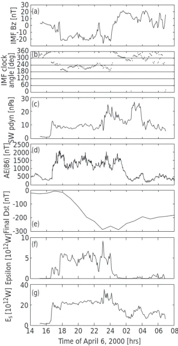 Fig. 1. Solar wind conditions during the April 2000 storm. (a) IMF B z , (b) IMF clock angle, (c) solar wind dynamic pressure, (d) AE index measured at 86 stations, (e) final D st index, (f)  calculated from the solar wind parameters, and (g) total energy 