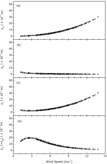 Fig. 6. Same as Fig. 4, but for cruise leg-4.