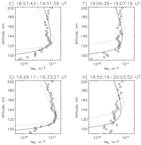 Fig. 12. ESR density profiles and SIF spectra for intervals E, F, G and H in Fig. 10.
