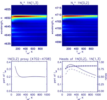 Table 1. Lines of the O + 4 P- 4 D 0 multiplet (NIST Atomic Spec- Spec-tra Database, http://physics.nist.gov/PhysRefData/contents-atomic.