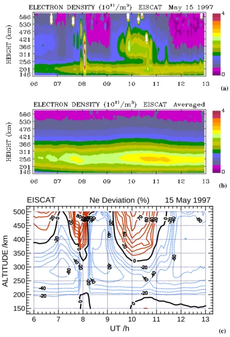 Fig. 2. (a) Two-dimensional image of electron density distribution vs. UT and height at the EISCAT site on 15 May 1997, (b) the same as Fig