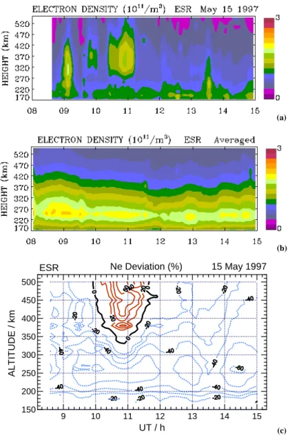Fig. 3. (a) Two-dimensional image of electron density distribution vs. UT and height at ESR, (b) the same as Fig