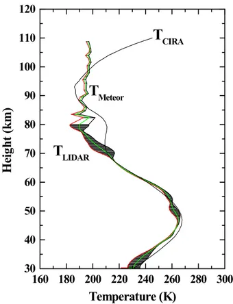 Fig. 9. Scatter plot of Diffusion Coefficient during Leonid Meteor Shower (LMS on 17–18 November) with height.