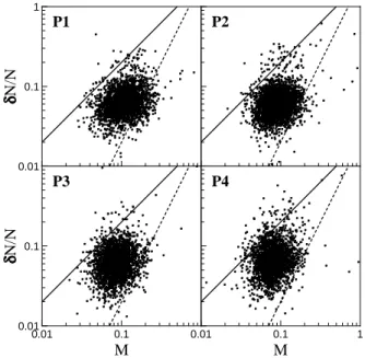 Fig. 12. Scatter plots of the relative amplitudes of total pressure vs.