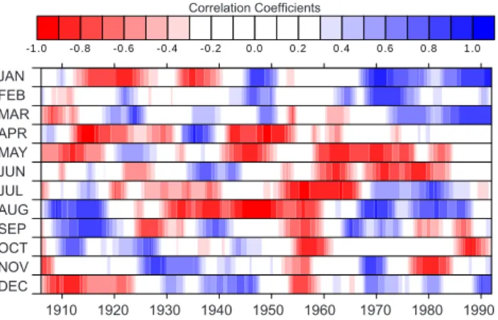 Fig. 1. Sliding correlations between the decadal variations of the geomagnetic AA and NAM indices