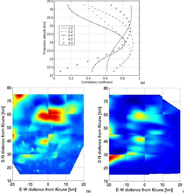 Fig. 9. Example of algorithm performance. (a): The spatial correlation vs. projection altitude for the PSC regions (sub-image row, column) of the images taken 15:21:30 UTC, and the corresponding projections from station 1 (b) and station 3 (c)