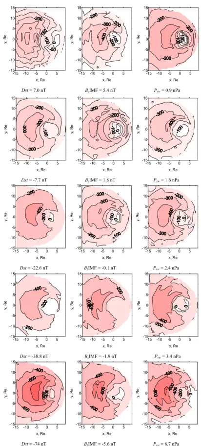 Figure 1. Surface density (in kA/R E ) of the azimuthal (eastward) component of the electric current  in the sheet of −3 < z < 3R E 