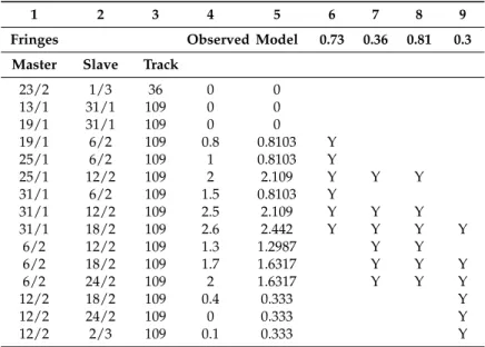 Table 5. Estimated contribution of the four main events to the total ground deformation