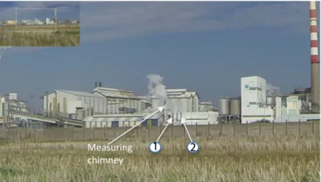 Figure 7. Location of other measured sources of ammonia (chimneys 1 and 2) near the measured plume (view from the GoPro camera in position 2).
