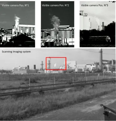 Figure 5. The different raw images at the same time of the 3 visible cameras (GoPro Hero3 with zoom) and the scanning imaging system (SIGIS Bruker without zoom) during the measurements