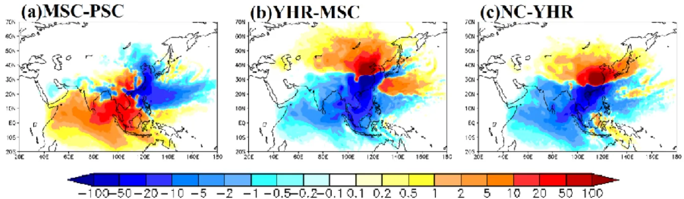 Figure 8. Sequential changes of the water vapor Contribution Density Function (CDF) among 
