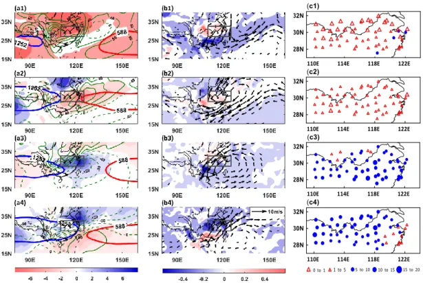 Fig. 11 Circulation patterns (left and middle panels) and rainfall distributions (right panel) in the training  period (1961-2002) for each of the four regional regimes