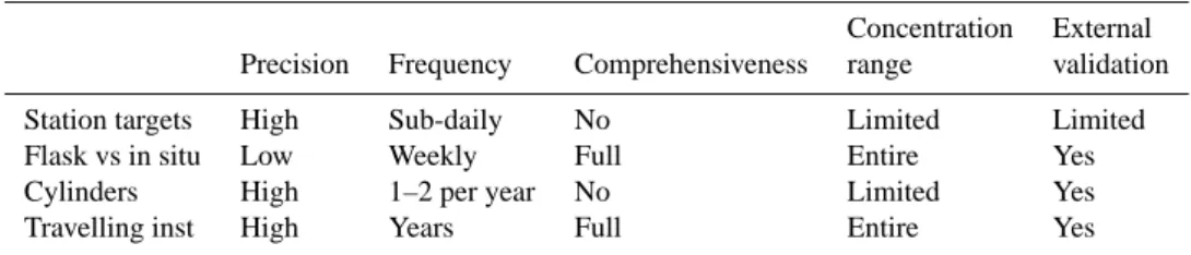 Table 3. Classification of existing quality management approaches according to the predefined quality management characteristics Concentration External