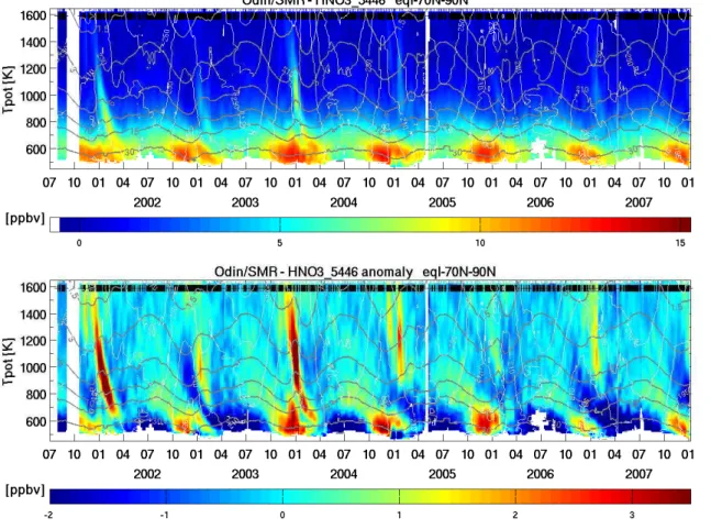 Fig. 3. Same as Fig. 2, but for Northern hemisphere high equivalent latitudes north of 70 ◦ N.