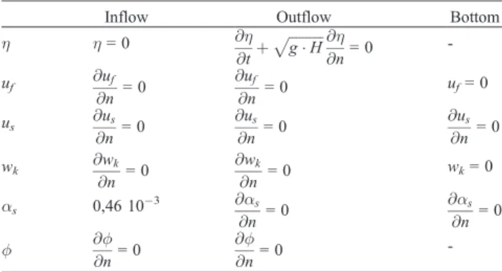 Figure 2. Evolution of the drag coefficient with the particulate Reynolds number. Comparison of the Haider and Levenspiel [1989] formula for different values of the shape factor (Y = 1, 0.8, and 0.6) with Stokes drag coefficient and the empirical correlati