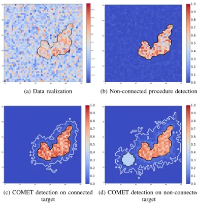 Figure 3 illustrates the results obtained on an object of the Hubble Deep Field South (HDFS) MUSE observation [9]: