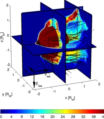 Fig. 9. Simulation results for the “standard run” continued. The cut- cut-ting planes show the magnetic field in nT