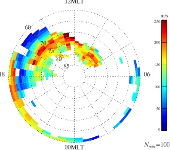 Fig. 14. The same as in Fig. 13 but for DMSP15 differential elec- elec-tron flux at E e =94.9 eV.
