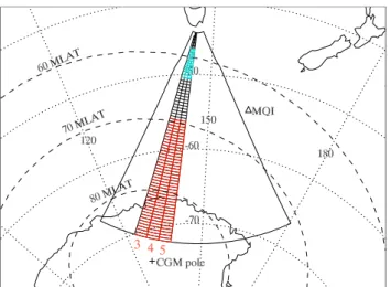 Fig. 1. TIGER beams 3, 4 and 5 used in this paper (mesh area).
