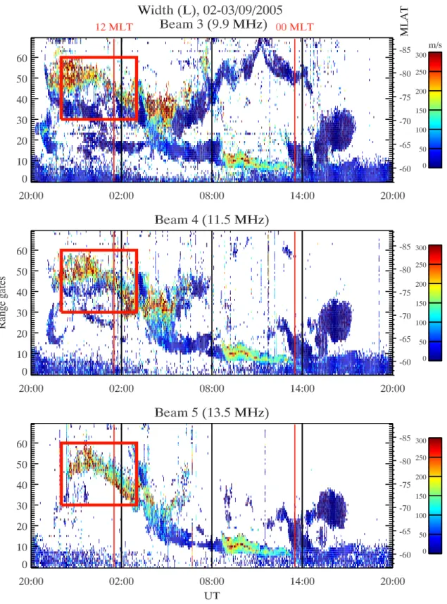 Fig. 2. Example range-time map of TIGER spectral width data during the multi-frequency experiments in September 2005