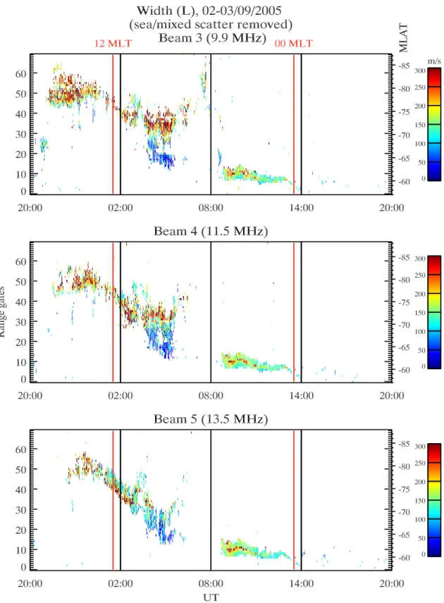 Fig. 7. The same as in Fig. 2 but with sea/mixed scatter removed (see text for details).