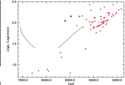 Fig. 17. [Ba/Fe] vs. [Fe/H]: solid red symbols are the stars analysed here, compared with the data by Nissen &amp; Schuster (2011) as open squares, low-α in green, high-α in black, and thick-disc stars in blue.