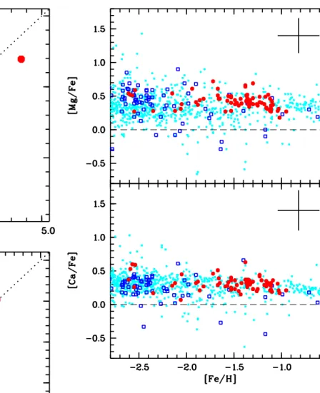 Fig. 7. Comparison of the abundances derived from neutral and ionised elements. To provide an idea of the uncertainties, an average error bar is shown in the plot.