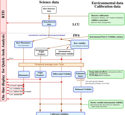 Figure 1. AMBER Data Reduction Roadmap