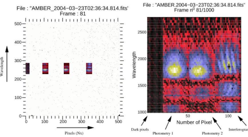 Figure 2. Placement of the data window in the detector array and a corresponding displayed frame in the data reduction software
