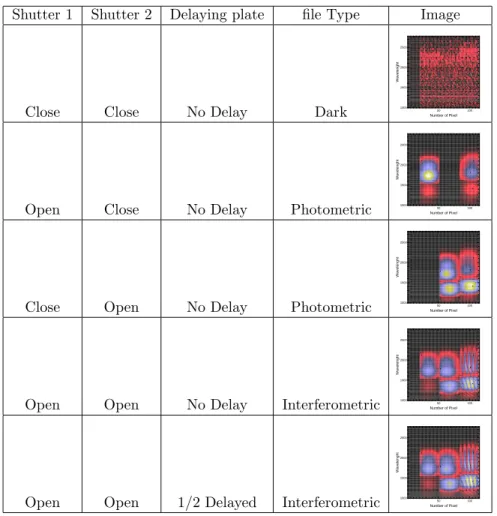 Figure 3. Complete calibration sequence for 2 telescopes taken with the internal calibration source (CAU)