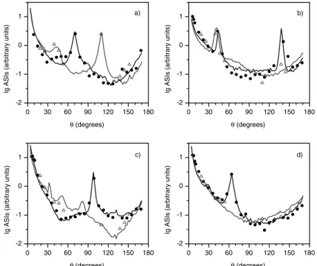 Table 1. Retrieved Values of the Ice Crystals Parameters Related to Four Examples of Measurements a
